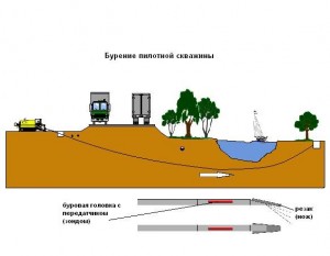 строительство водопровода